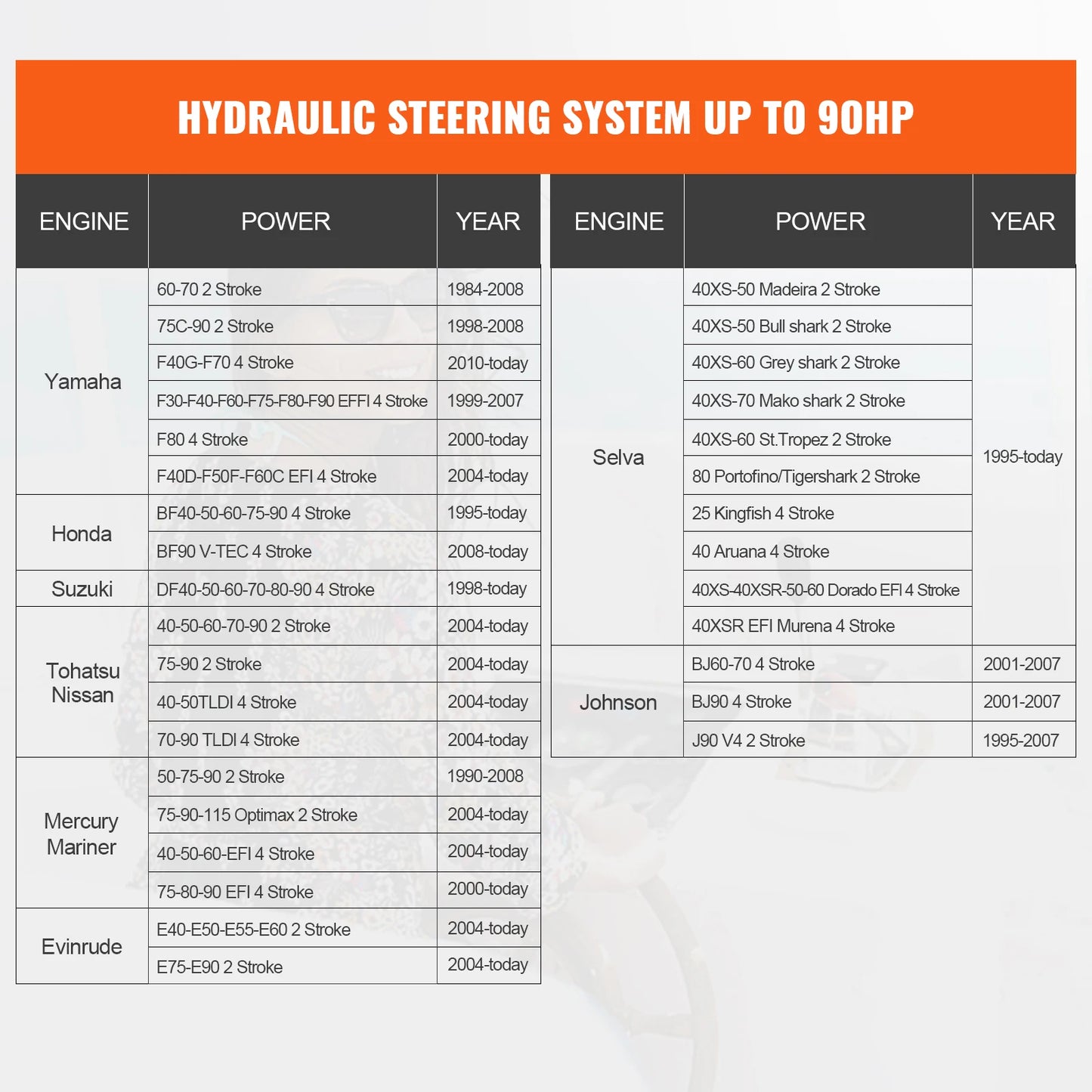 SucceBuy Hydraulic OB Steering Kit 90HP Single Station