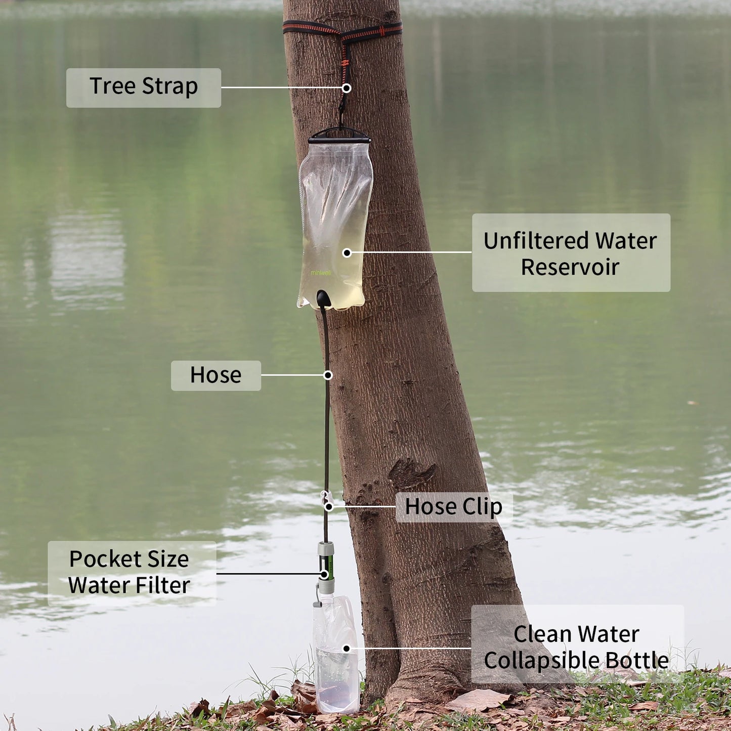 Miniwell Water Purifier Straw Filter For Hiking Camping