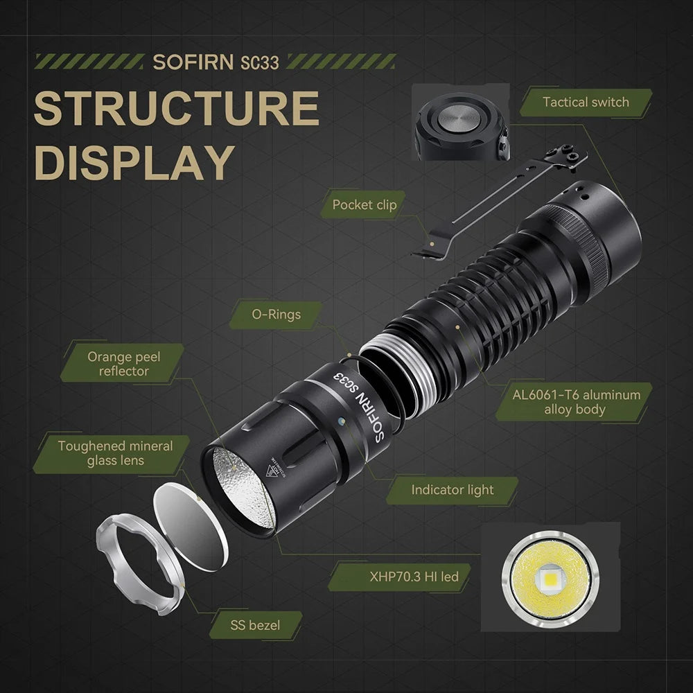 Sofirn SC33 XHP70 LED Flashlight 5200lm USB C Outdoor