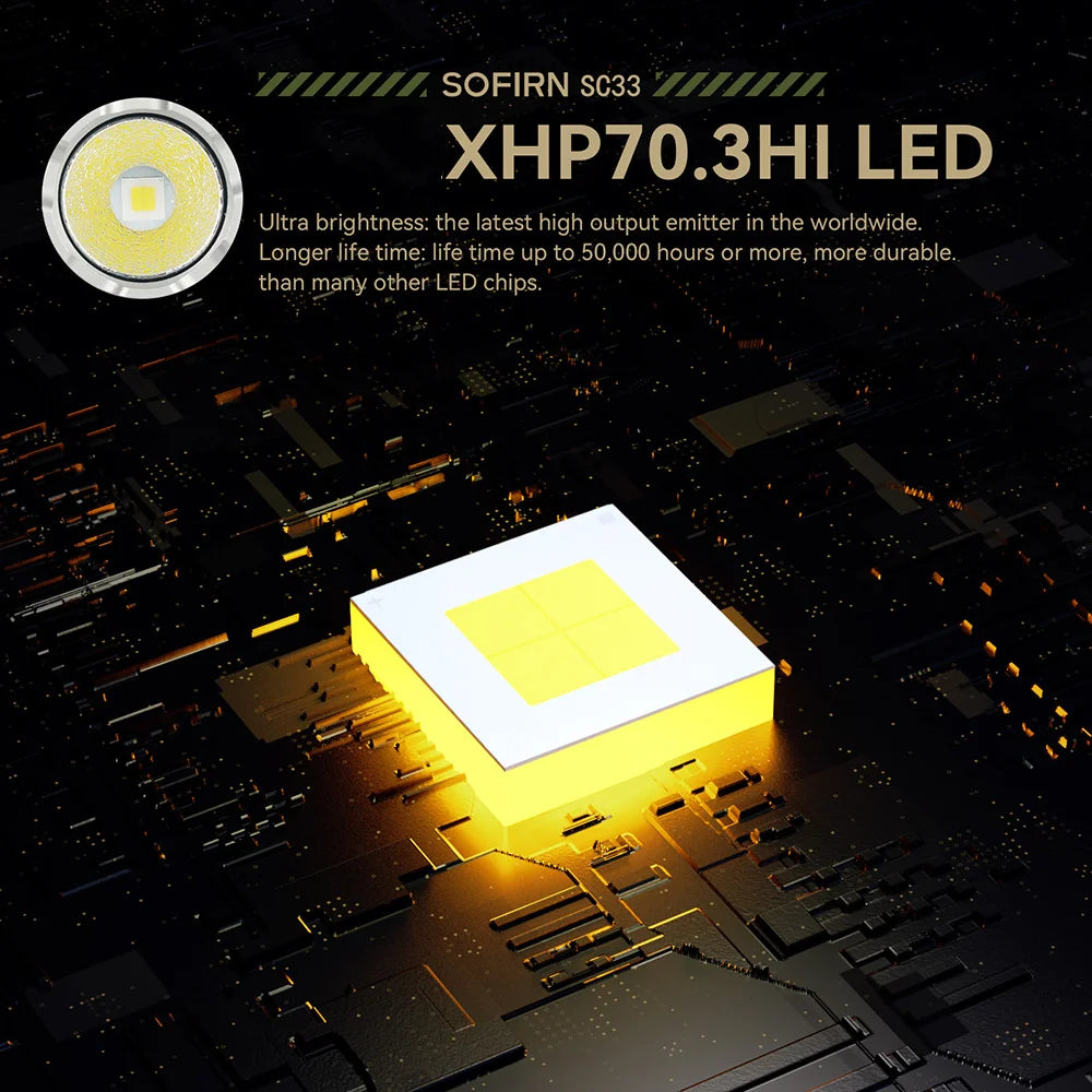 Sofirn SC33 XHP70 LED Flashlight 5200lm USB C Outdoor