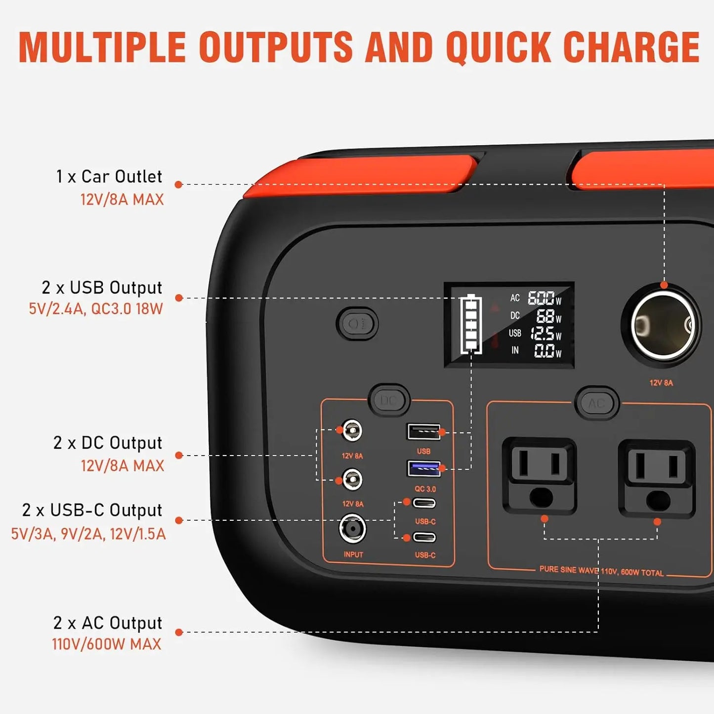 SinKeu Portable Power Station 600W 300W 200W 120W Solar