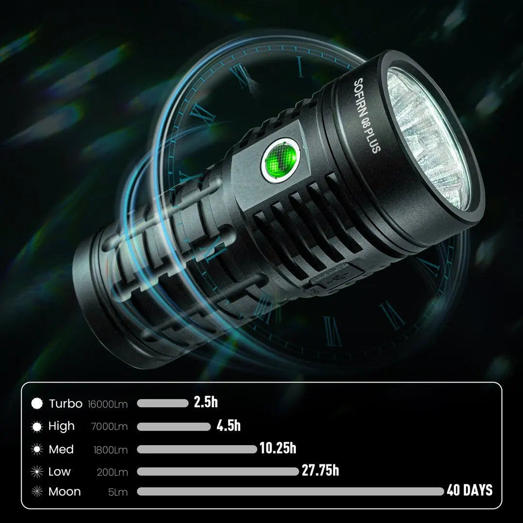 Sofirn Q8 Plus 16000lm USB C Rechargeable Flashlight